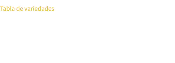 Tabla de variedades
