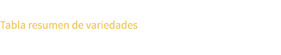 Tabla resumen de variedades
