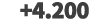 +4.200