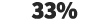 33%