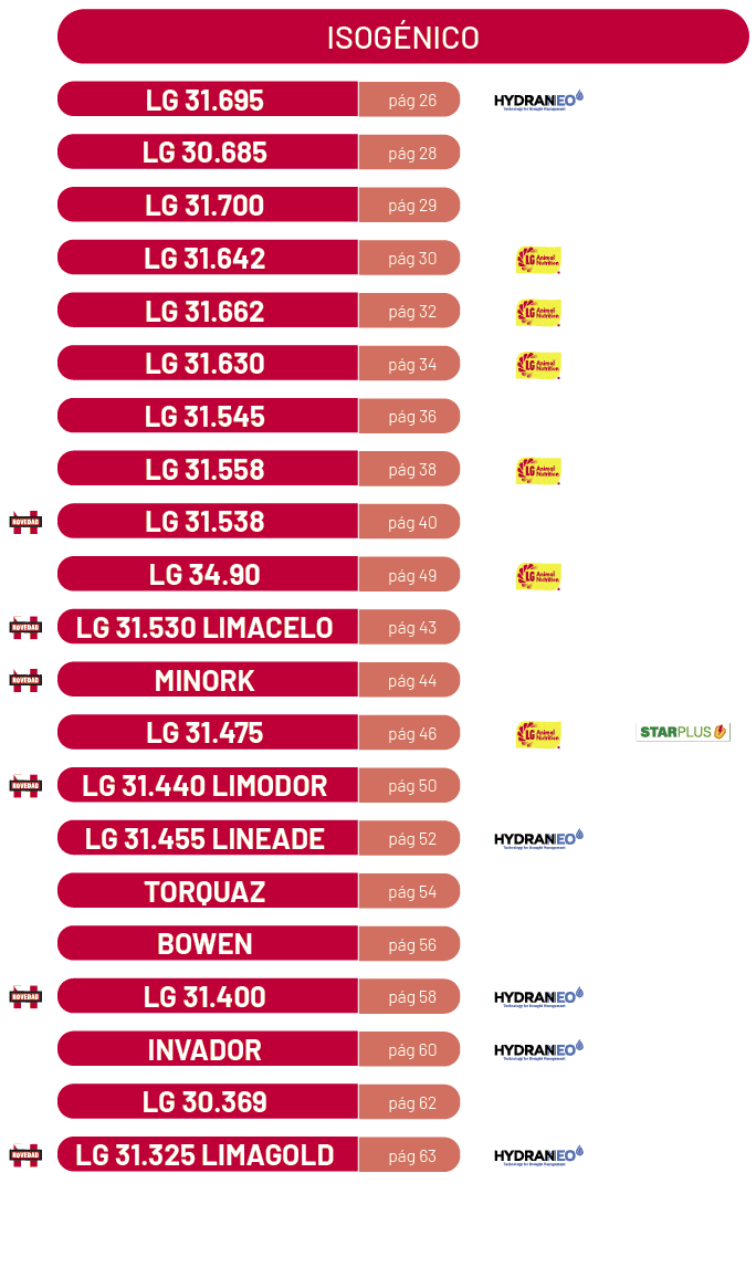 ,ISOG NICO,,LG 31.695,p g 26,￼,,,LG 30.685,p g 28,,,,LG 31.700,p g 29,,,,LG 31.642,p g 30,￼,,,LG 31.662,p g 32,￼,,,LG...