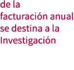 de la facturaci n anual se destina a la Investigaci n